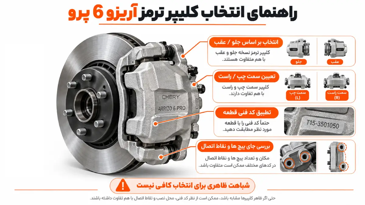 کلیپر ترمز آریزو 6 پرو 6 راهنمای انتخاب کالیپر ترمز آریزو 6 پرو