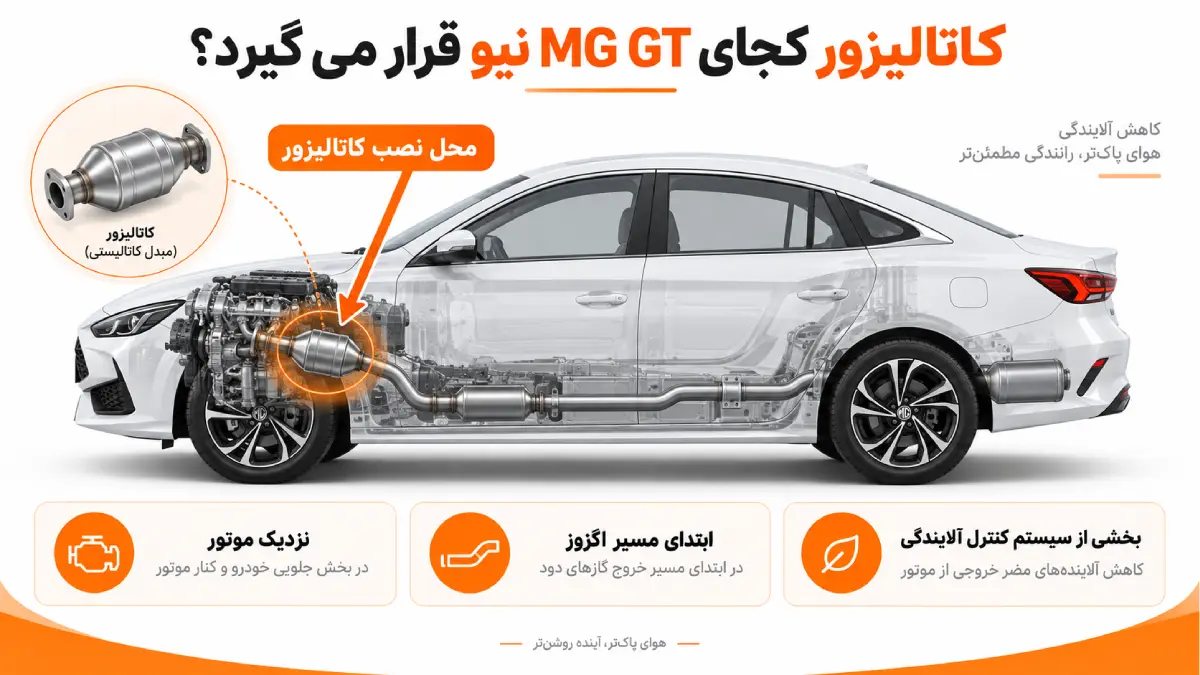 کاتالیزور ام جی MG GT نیو 4 کاتالیزور ام جی جی تی نیو کجا قرار میگیره؟