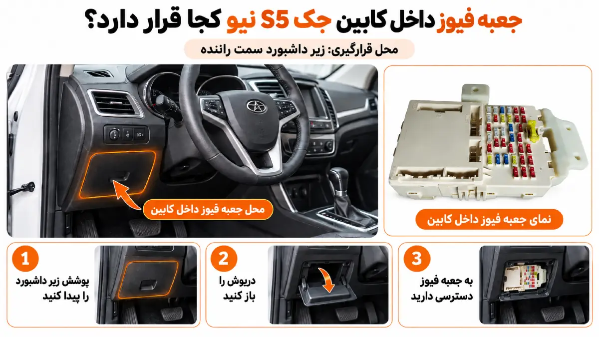 جعبه فیوز داخل کابین جک s5 نیو 4 جعبه فیوز داخل کابین جک s5 نیو کجا قرار دارد؟