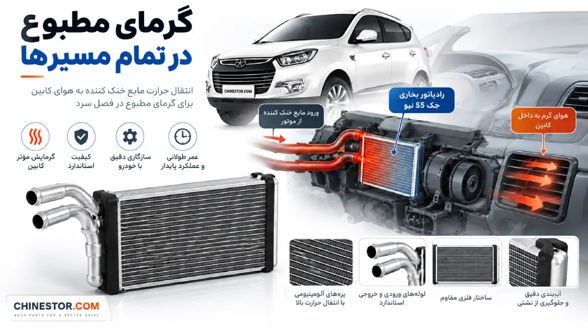 رادیاتور بخاری جک S5 نیو 4 رادیاتور بخاری جک S5 نیو چگونه گرما را به کابین منتقل می کند؟