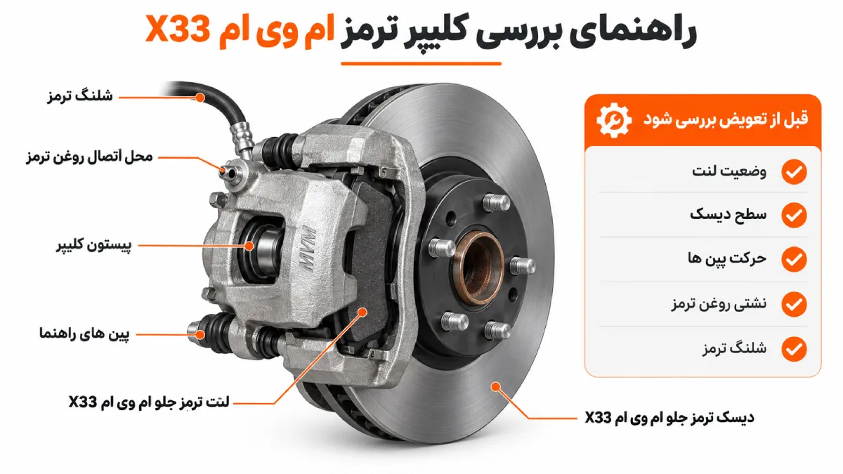 کلیپر ترمز ام وی ام X33 4 راهنمای بررسی کلیپر ترمز ام وی ام X33