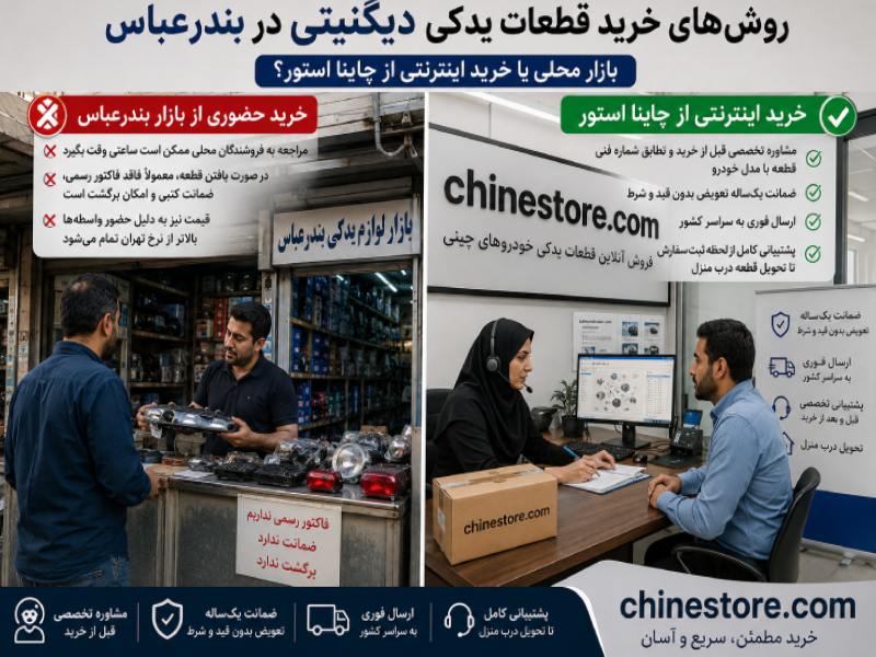 لوازم یدکی دیگنیتی در بندر عباس 2 روشهای خرید قطعات یدکی دیگنیتی در بندرعباس؛ بازار محلی یا خرید اینترنتی از چاینا استور؟