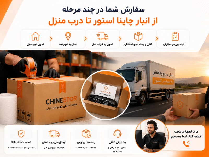 لوازم یدکی لاماری ایما در بیرجند 2 ارسال قطعات لاماری از چاینا استور به بیرجند