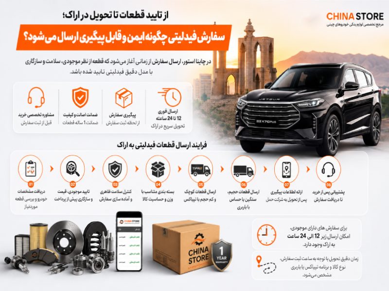 لوازم یدکی فیدلیتی در اراک 2 از تایید قطعات تا تحویل در اراک؛ سفارش فیدلیتی چگونه ایمن و قابل پیگیری ارسال می شود؟