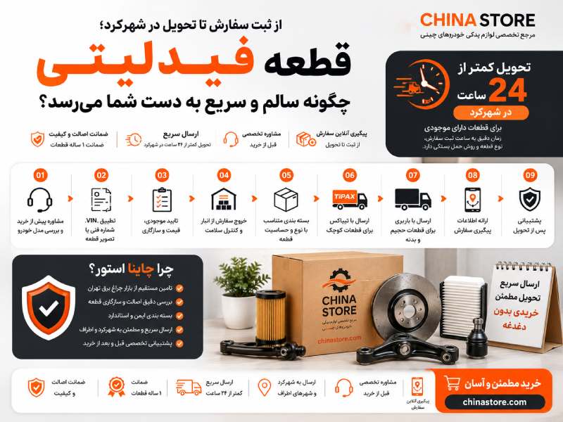 لوازم یدکی فیدلیتی در شهرکرد 2 از ثبت سفارش تا تحویل در شهرکرد