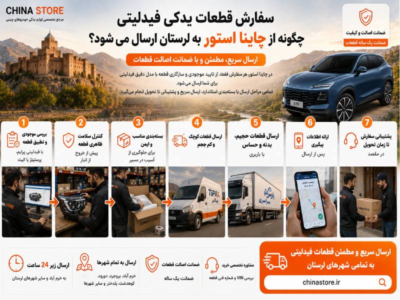 لوازم یدکی فیدلیتی در لرستان 2 سفارش قطعات یدکی فیدلیتی چگونه از چاینا استور به لرستان ارسال می شود؟
