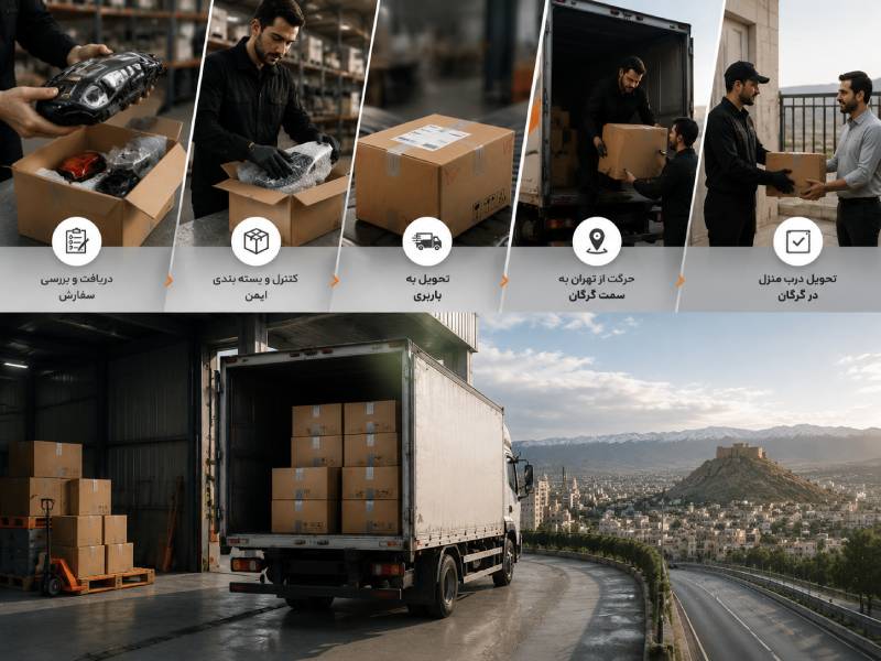 لوازم یدکی فیدلیتی در گرگان 2 قطعات فیدلیتی چطور همان روز از تهران راهی گرگان می شوند؟