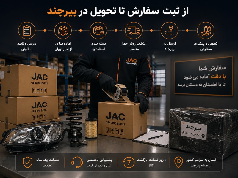 لوازم یدکی جک در بیرجند 2 مسیر ارسال قطعات جک از چاینا استور تا بیرجند چگونه است؟