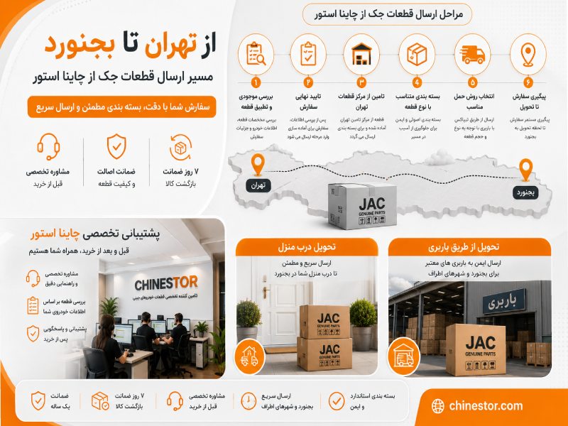 لوازم یدکی جک در بجنورد 2 مسیر ارسال قطعات جک از چاینا استور چگونه انجام می شود؟