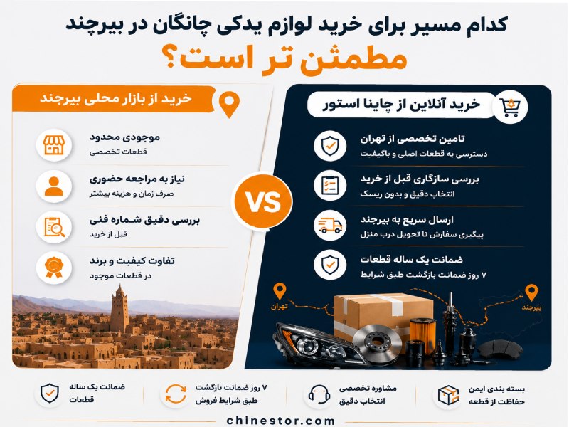 لوازم یدکی چانگان در بیرجند 2 کدام مسیر برای خرید لوازم یدکی چانگان در بیرجند مطمئن تر است؟