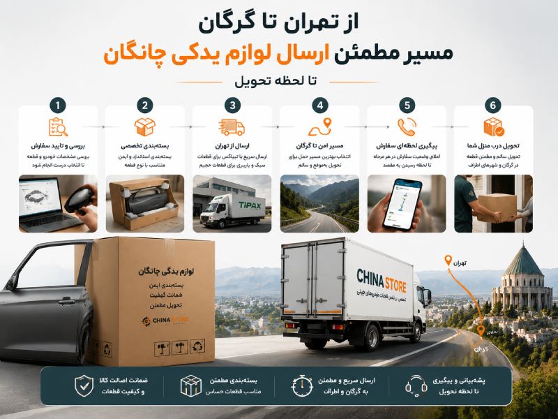 لوازم یدکی چانگان در گرگان 2 مسیر مطمئن ارسال لوازم یدکی چانگان از چاینا استور تا لحظه تحویل